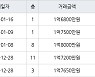 인천 연수동 인천연수1 49㎡ 1억6800만원에 거래
