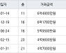 인천 논현동 논현한화에코메트로12단지 131㎡ 6억4800만원에 거래