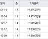 인천 동춘동 해송마을동남아파트 52㎡ 1억8850만원에 거래