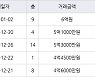 인천 송도동 송도 풍림아이원1단지아파트 84㎡ 6억원에 거래