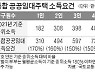통합 공공임대 입주 자격 '4인가구 731만원'