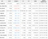 가상화폐 비트코인 39,067,000원(-1.31%) 거래중