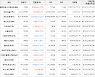 가상화폐 비트코인 -7,000원 하락한 39,579,000원에 거래