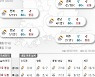 2021년 1월 21일 포근합니다 [오늘의 날씨]