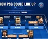 메시-라모스-알리-에릭센..PSG, 다음 시즌 초호화 예상 라인업 공개