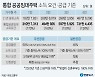 [그래픽] 통합 공공임대주택 소득 요건·공급 기준