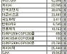 [표]코스피 외국인 연속 순매수 종목(20일)