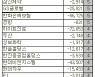 [표]코스피 외국인 연속 순매도 종목(20일)