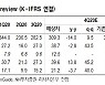이노션, 부담 없는 기저..올해 실적반등 기대감 -NH