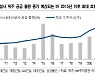 하츠, 주택 공급 증가·환경 관심 높아져 '빌트인' 수혜 집중 -NH