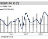 LIG넥스원, 수주 증가에 인공위성 모멘텀까지..목표가↑-신한