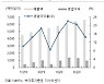 "넷플릭스의 호실적, K드라마 제작사에도 온기 닿을 것"