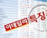 [특징주]키이스트, 400억 대작 드라마 제작 소식에 강세