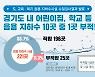 경기도내 어린이집·학교 등 음용지하수 10곳 중 1곳 '부적합'
