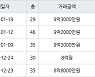 용인 구갈동 기흥역센트럴푸르지오 84㎡ 9억3000만원에 거래