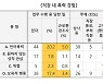 "소리치며 소품 취급" "성희롱·터치" 방송노동자, 여전히 갑질·폭력당한다