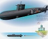 S. Korea proposes plans for nuclear submarine, backpedals after stirring up controversy