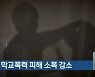 광주 학교폭력 피해 소폭 감소