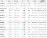 가상화폐 기프토 6원 상승한 50.9원에 거래