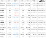 가상화폐 비트코인 -2,798,000원 하락한 36,455,000원에 거래