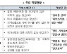 '생리통 완화·질염 도움' 등 생리대·여성청결제 허위광고 169건 적발