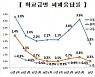 학폭도 언택트..사이버폭력 늘었다