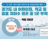 경기도내 어린이집·요양원 10%, 지하수 먹는 물로 '부적합'