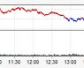 [코스닥 마감]FOMC 앞두고 970선 '보합'..비트코인 관련株 '급락'