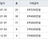 인천 송도동 더샵센트럴시티아파트 59㎡ 6억5200만원.. 역대 최고가