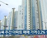충북 주간 아파트 매매 가격 0.2%↑