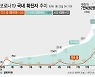 고양서 가족간 감염 등 7명 코로나19 확진..누적 1687명