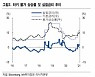 터키, 기준금리 동결에도 "긴축 정책 강화될 것"