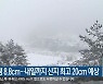 미시령 8.8cm..내일까지 산지 최고 20cm 예상