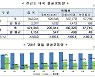 '코로나19 여파' 지난해 항공교통량 50% ↓..감소폭, 국제선>국내선