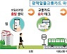 광주시 "광역알뜰교통카드 쓰고 40% 할인받으세요"