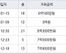 수원 매탄동 매탄위브하늘채 103㎡ 8억원에 거래