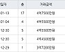 수원 영통동 영통벽적골두산한신 59㎡ 4억5500만원에 거래