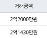 인천 만수동 만수주공2단지아파트 47㎡ 2억2000만원에 거래