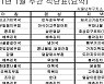 정인이는 우유 한 모금 겨우 삼켜냈는데..양모, 구치소 식단은?