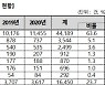 5년새 온라인거래 피해구제 60% 증가.."계약관련 피해 최다"