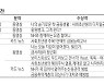 "소비지출 관리·주택마련 계획도 디지털 금융으로"