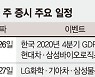 美 FOMC, 완화기조 재확인할까.. 대형주·테슬라 4분기 실적도 주목 [주간 증시 전망]