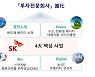 SK(주), 첨단소재·바이오 등 4대사업으로 포트폴리오 재편
