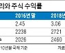 "금리 올라도 실질금리는 마이너스..증시 강세 계속될 것"