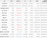 가상화폐 퀀텀 1,025원 상승한 4,250원에 거래