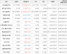 가상화폐 비트코인 36,120,000원(+1.77%) 거래중
