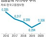 코로나19 영향..임금 불평등 커졌다