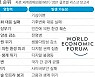 "10년 내 가장 큰 위험요소는 전염병"