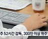 노동부 "주 52시간 근로감독, 300인 이상 사업장 위주"