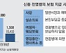 '코로나 손실보상' 전용보험상품 속도낸다